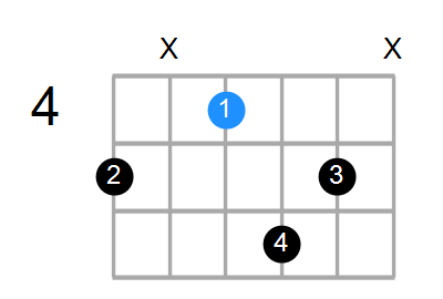 F#m7/A Chord